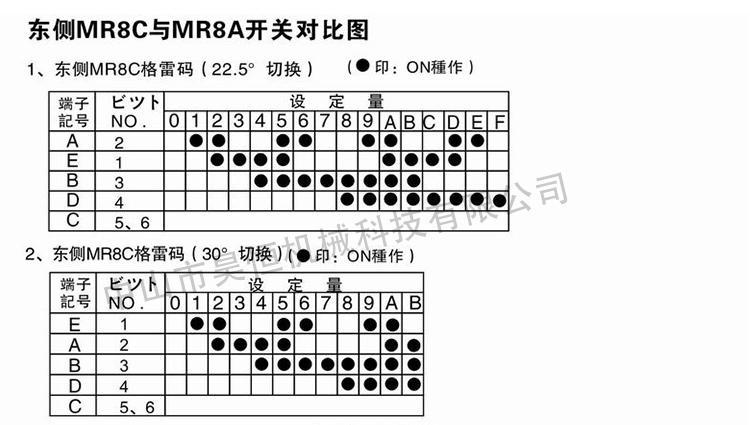 MR8A MR8C東側開關(圖7)