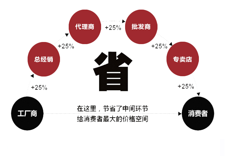 HM東側(cè)手輪8軸(圖3)